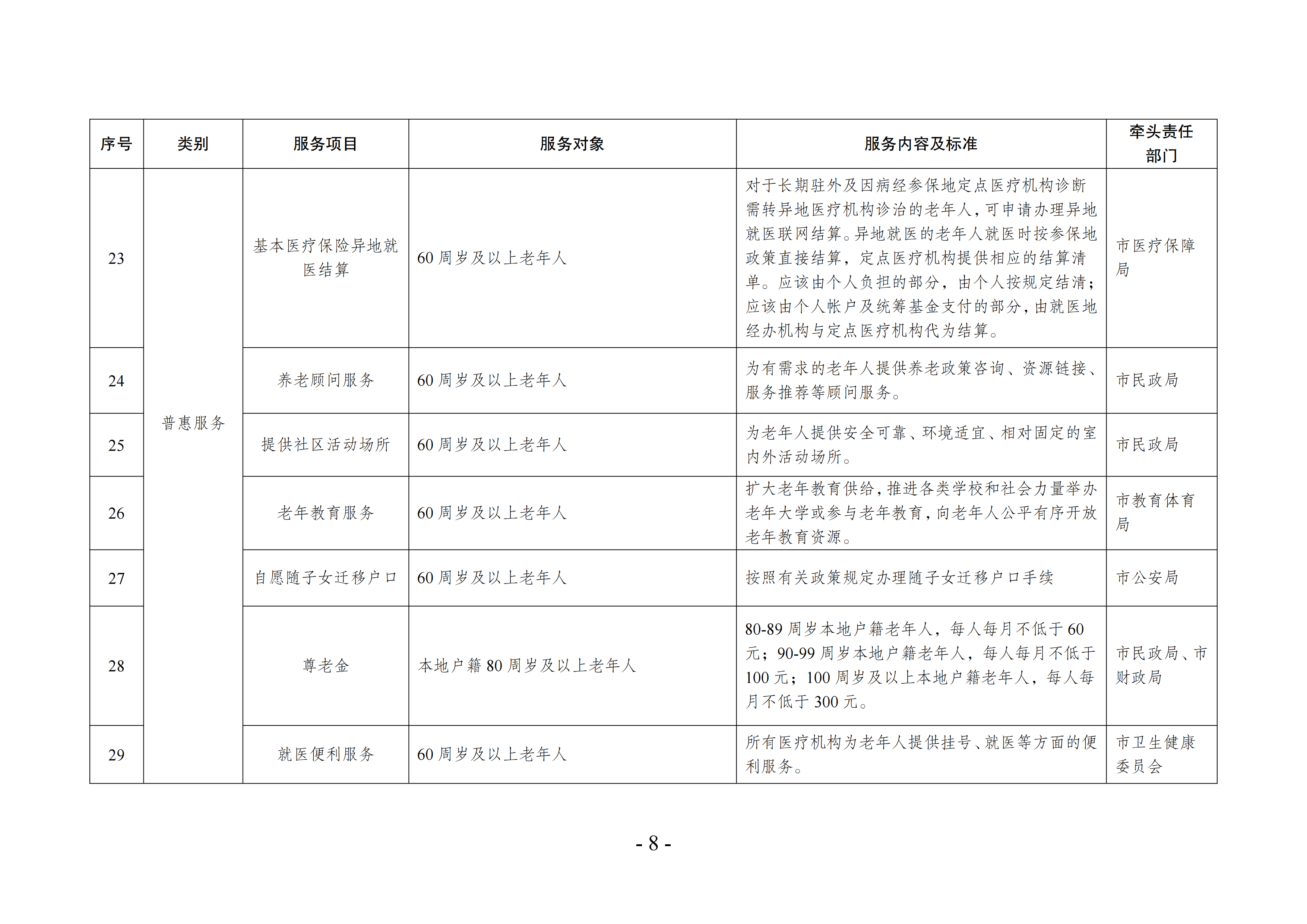 海民[2022]117號 海安市基本養(yǎng)老服務指導性目錄清單（2022年版）會簽(1)_07.png