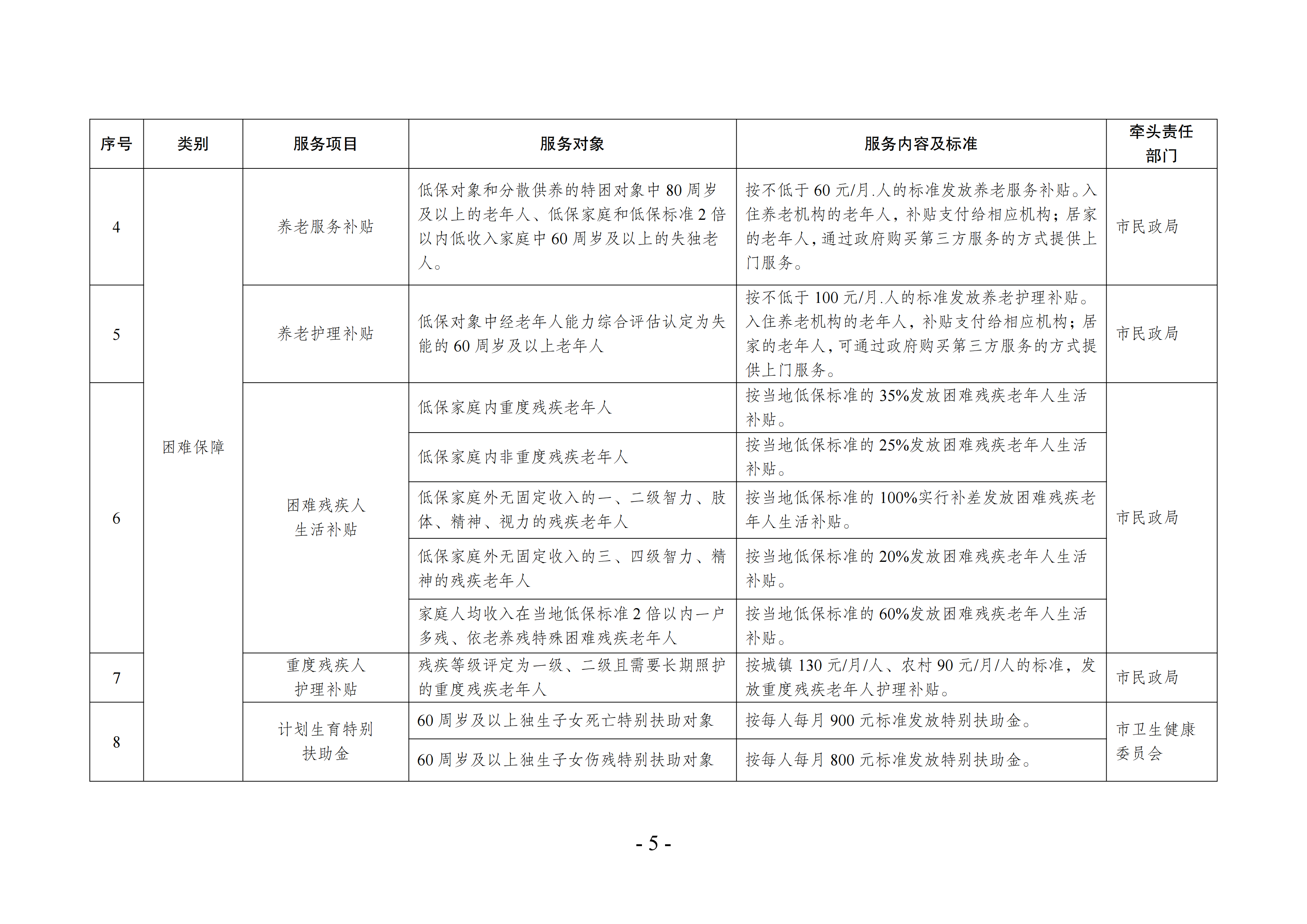 海民[2022]117號 海安市基本養(yǎng)老服務指導性目錄清單（2022年版）會簽(1)_04.png