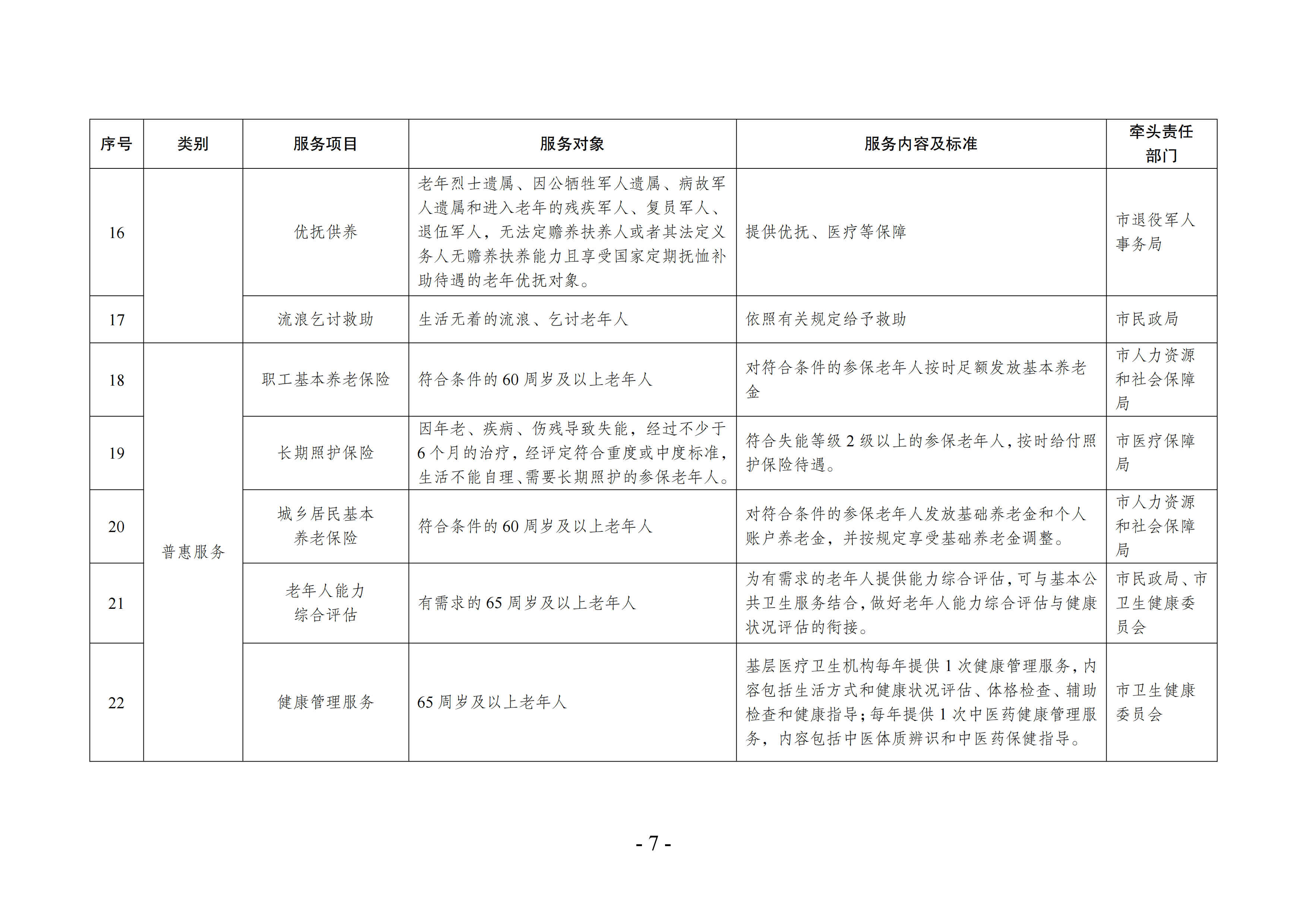 海民[2022]117號 海安市基本養(yǎng)老服務指導性目錄清單（2022年版）會簽(1)_06.png