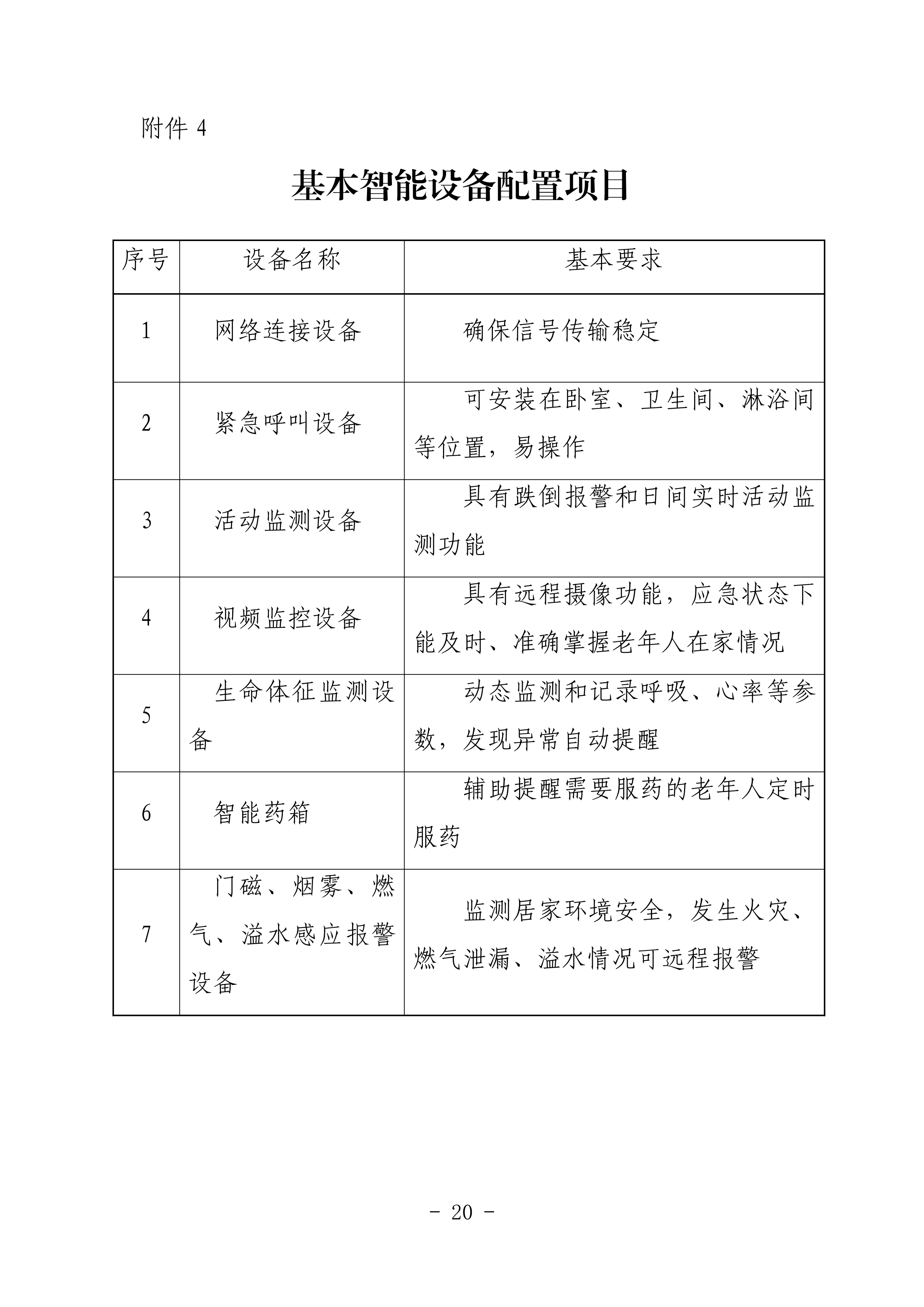 海民【2023】71號(hào)關(guān)于推進(jìn)我市家庭養(yǎng)老照護(hù)床位建設(shè)和服務(wù)的通知(1)_19.png