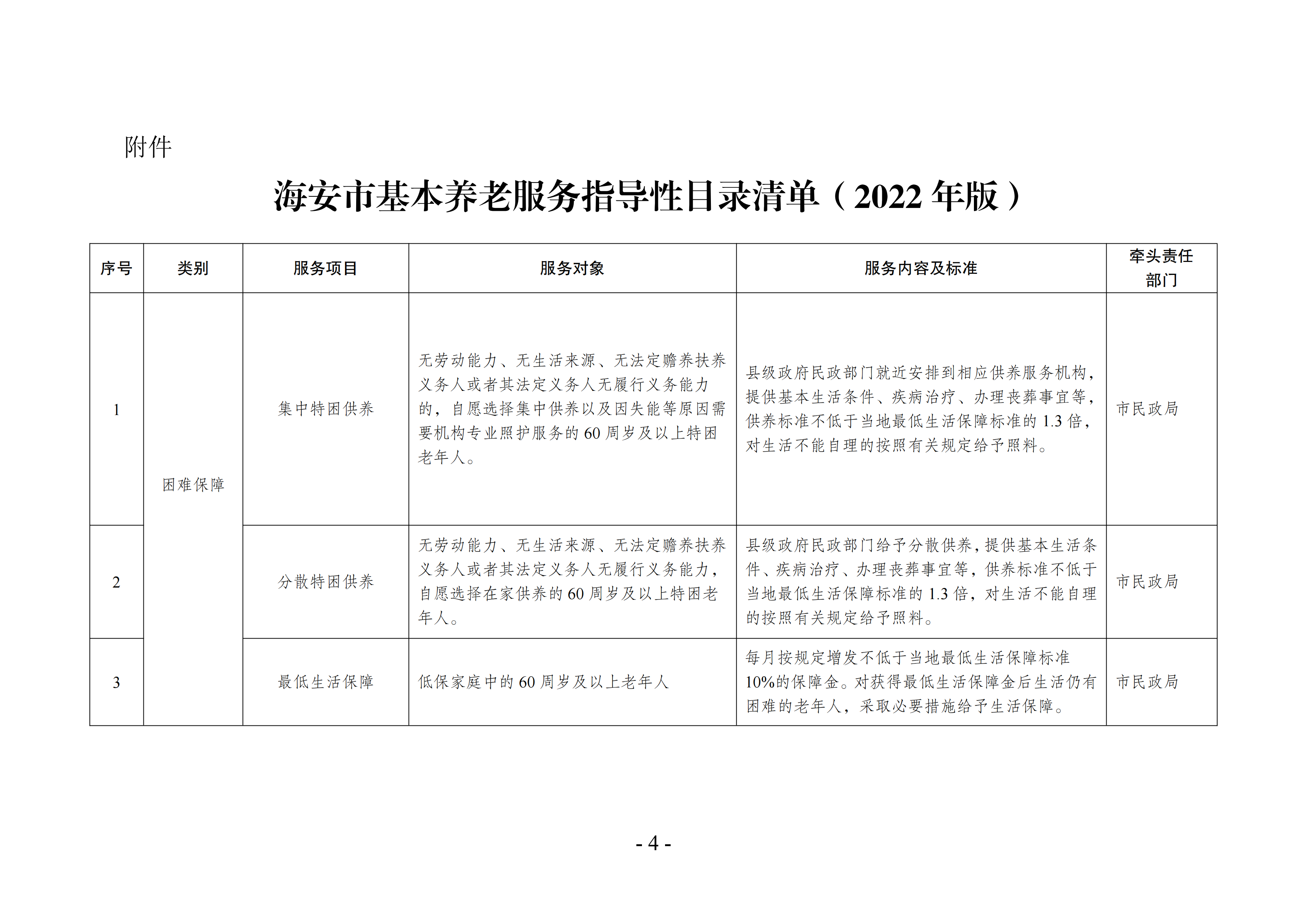 海民[2022]117號 海安市基本養(yǎng)老服務指導性目錄清單（2022年版）會簽(1)_03.png