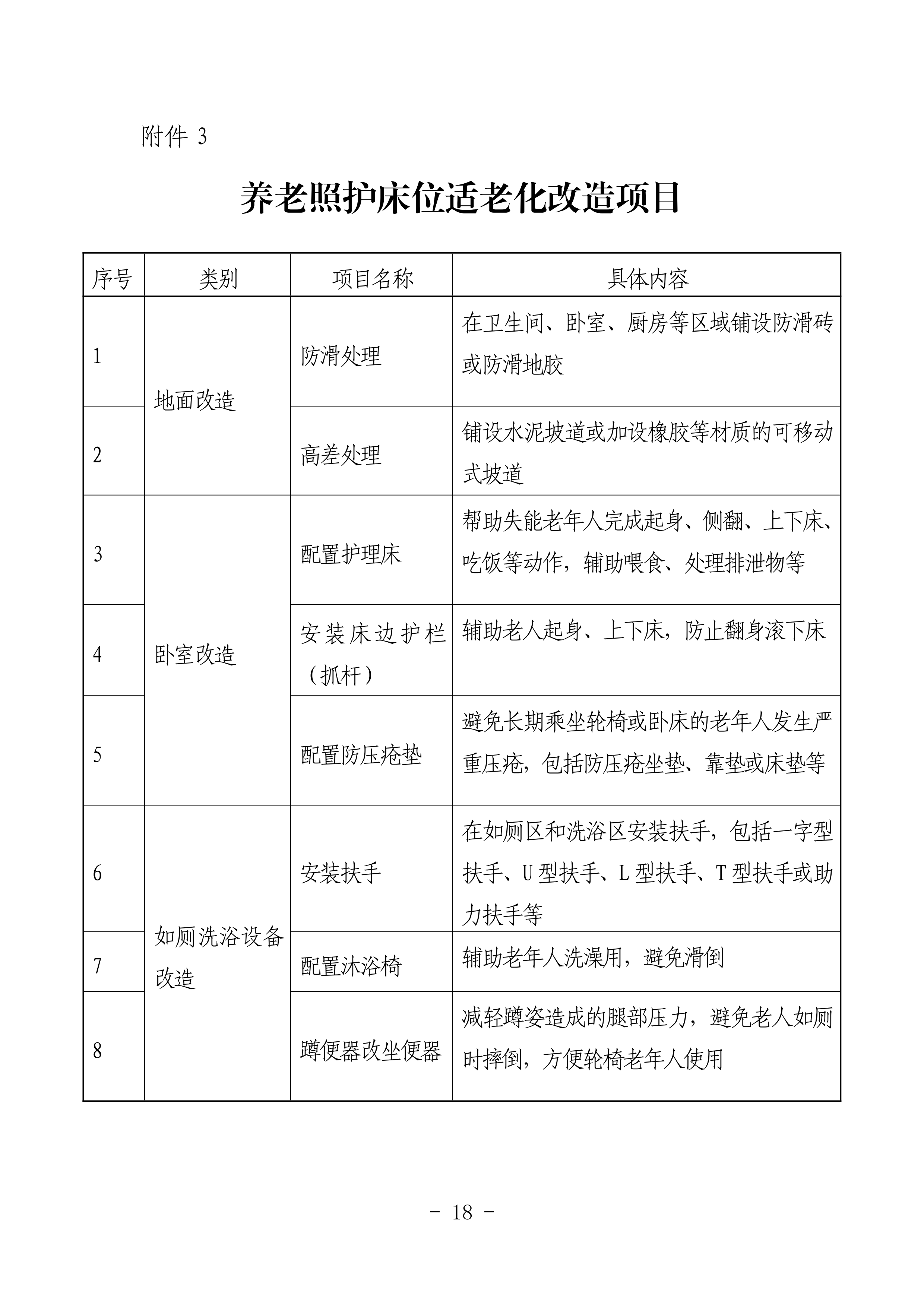 海民【2023】71號(hào)關(guān)于推進(jìn)我市家庭養(yǎng)老照護(hù)床位建設(shè)和服務(wù)的通知(1)_17.png