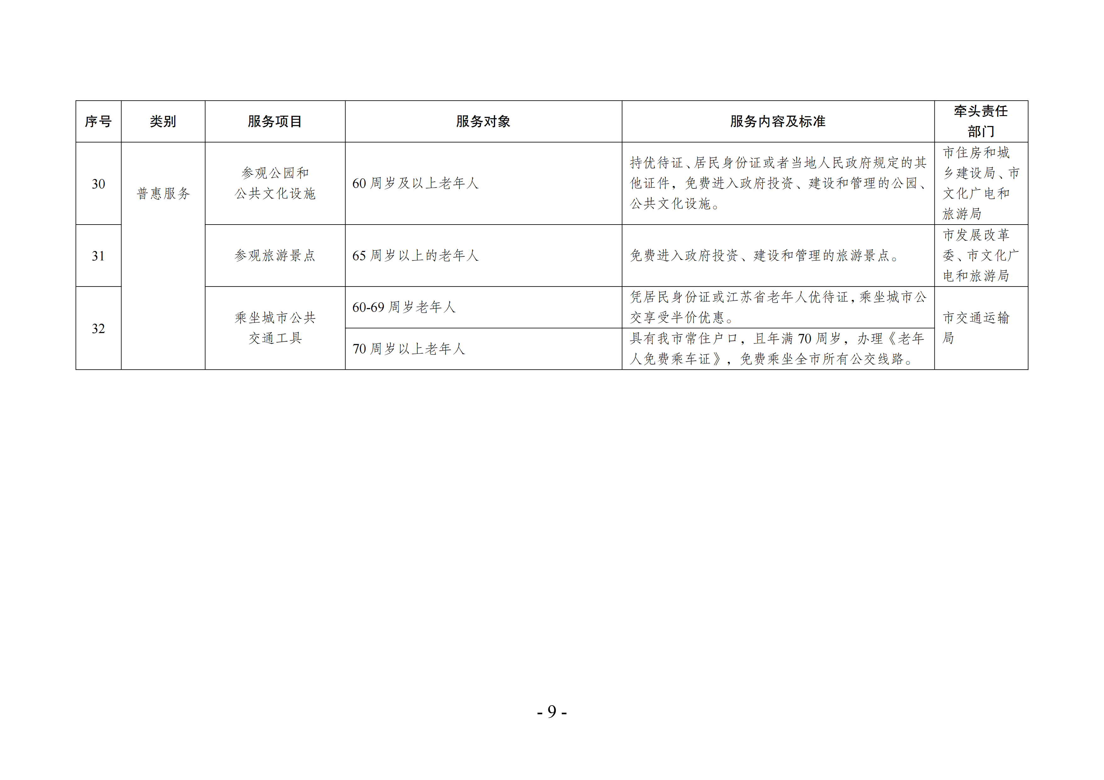 海民[2022]117號 海安市基本養(yǎng)老服務指導性目錄清單（2022年版）會簽(1)_08.png