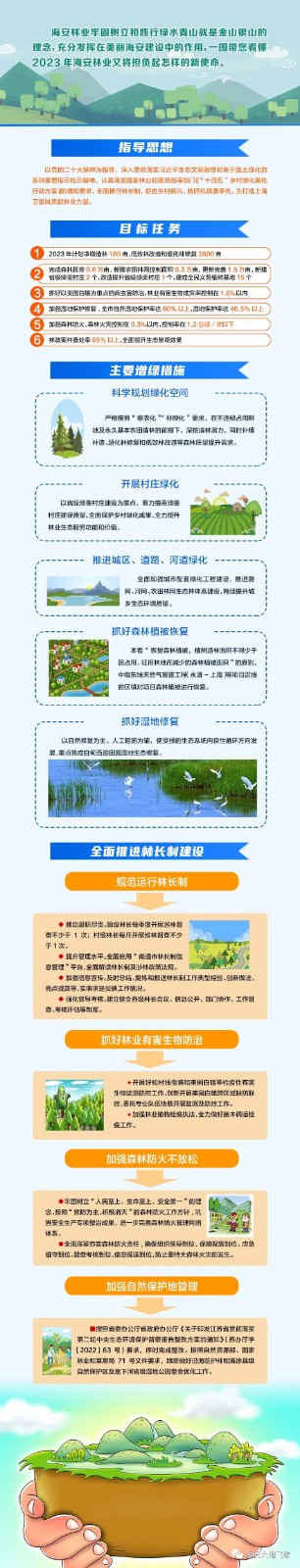 一圖讀懂2023林業工作意見.jpg 一圖讀懂2023林業工作意見.jpg